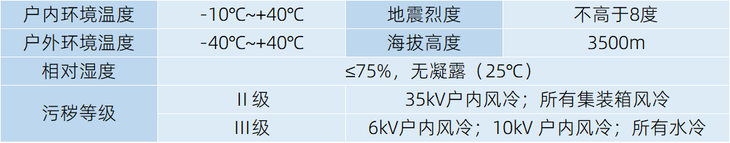 高压静止无功发生器SVG装置运行环境条件