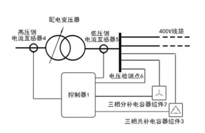 简单介绍无功补偿的原理、意义及补偿方式