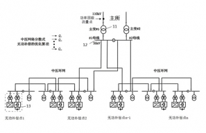 构建动态无功补偿网络,提升客户全时段电压质量