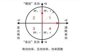 关于功率因数补偿的重要性