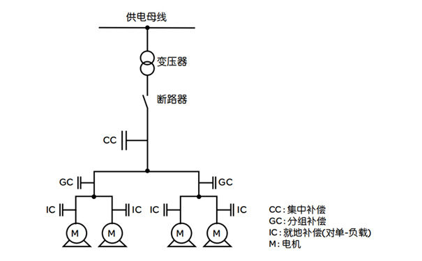 无功补偿示意图