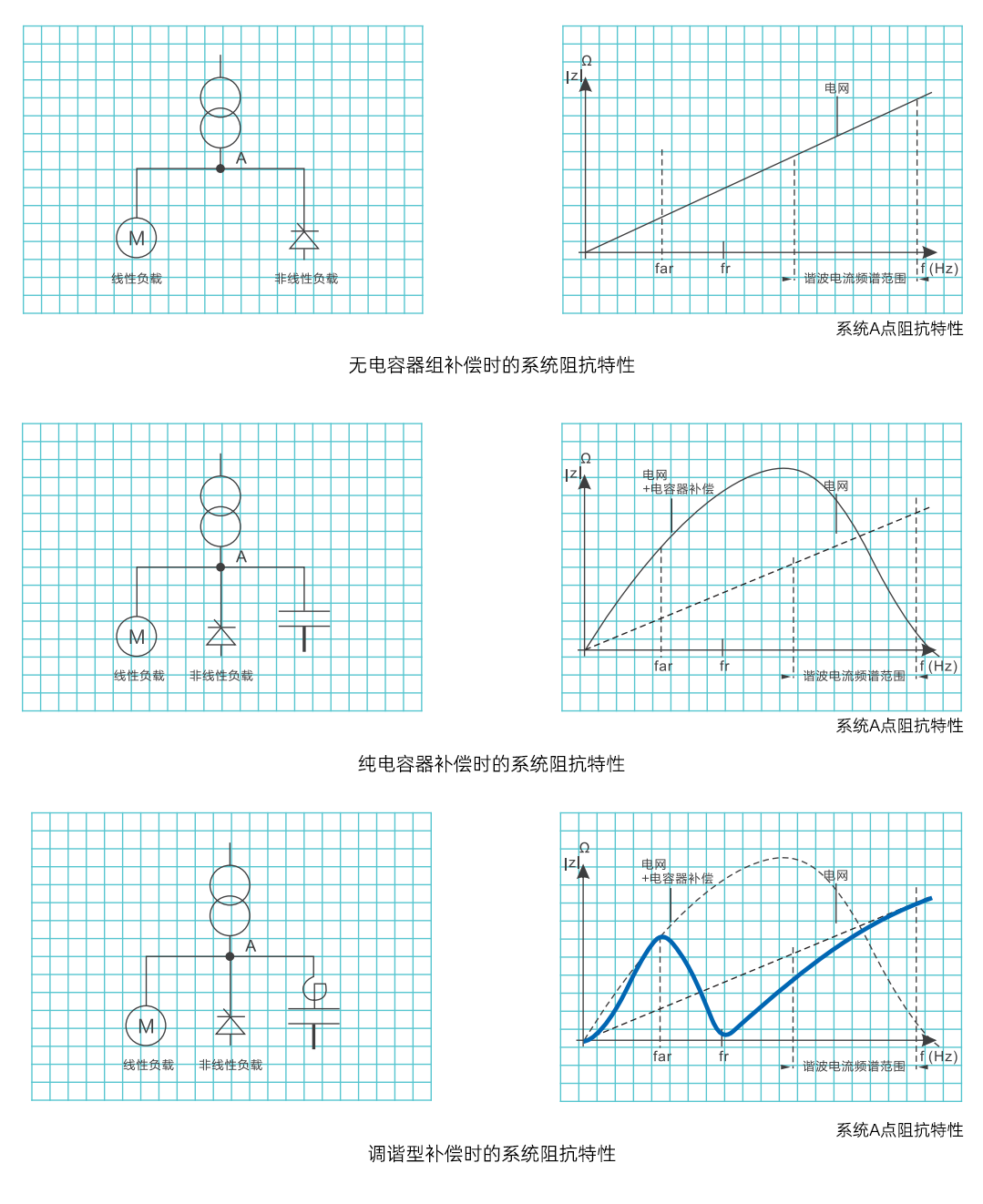 低压电抗器特性