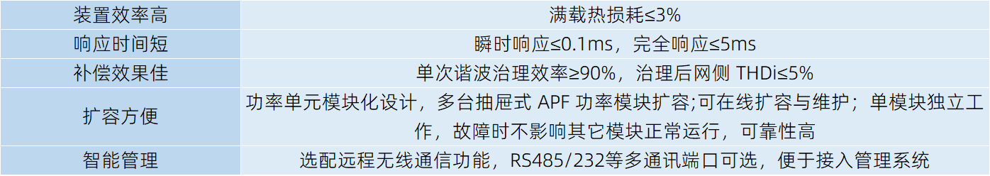 APF有源滤波器的特性和优点