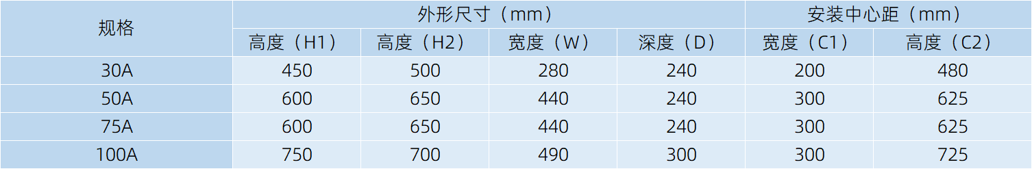 APF有源滤波器壁挂式尺寸