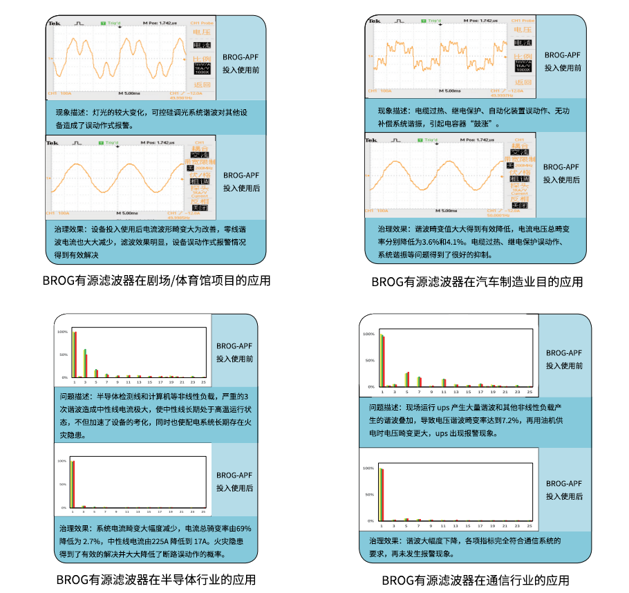 APF有源滤波器应用案例