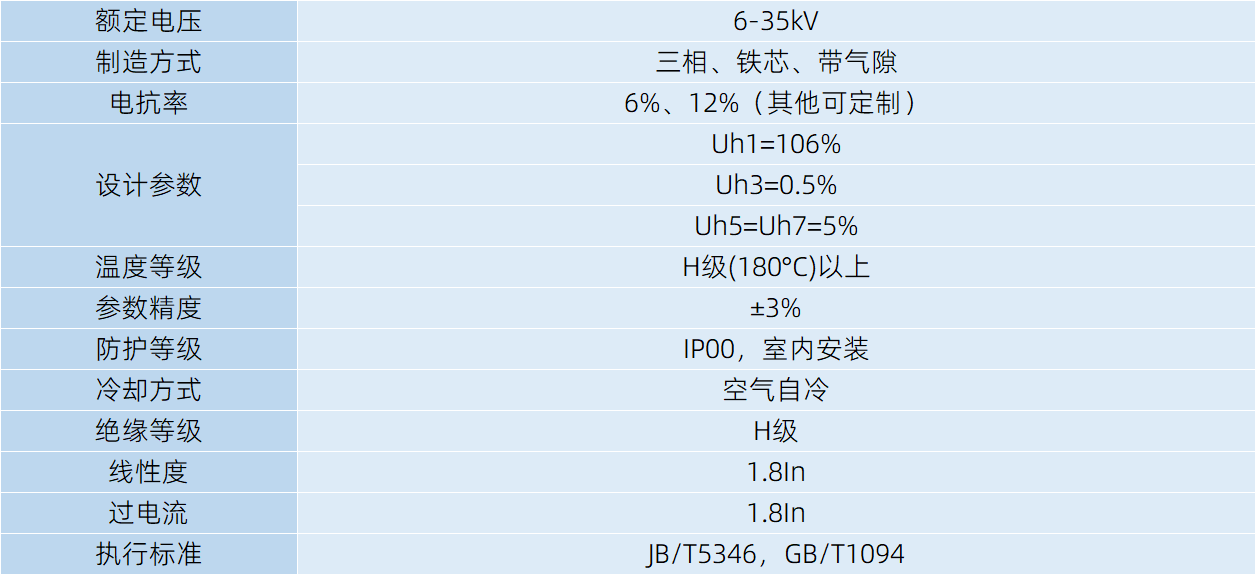 高压电抗器性能指标及技术参数