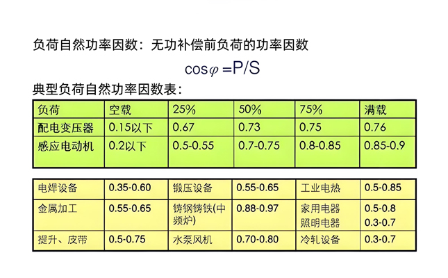 常见负荷功率因数