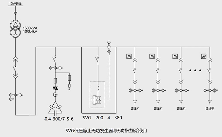 无功补偿