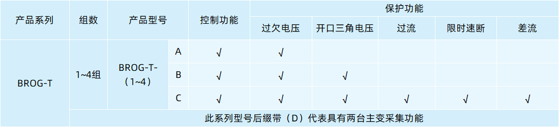 BROG-T系列高压无功补偿控制器快速选型