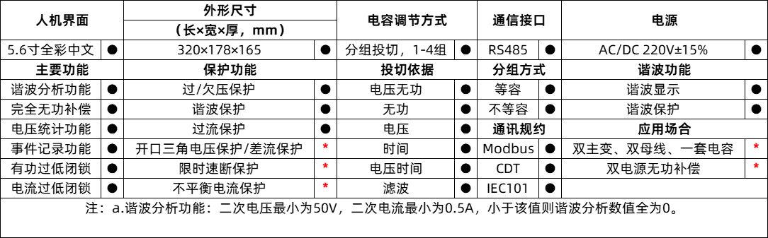 BROG-T系列高压无功补偿控制器快速选型技术特点