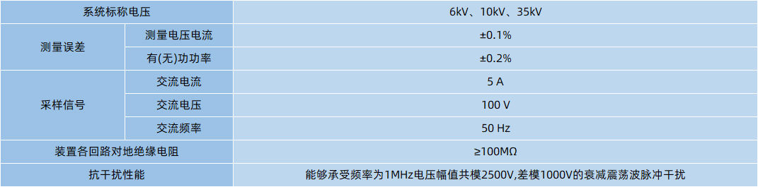 系统标称电压：6kV、10kV、35kV；测量误差：测量电压电流±0.1%、有(无)功功率±0.2%；采样信号:交流电流5A、交流电压100V、交流频率50Hz；装置各回路对地绝缘电阻：≥100MΩ；抗干扰性能：能够承受频率为1MHz电压幅值共模2500V,差模1000V的衰减震荡波脉冲干扰