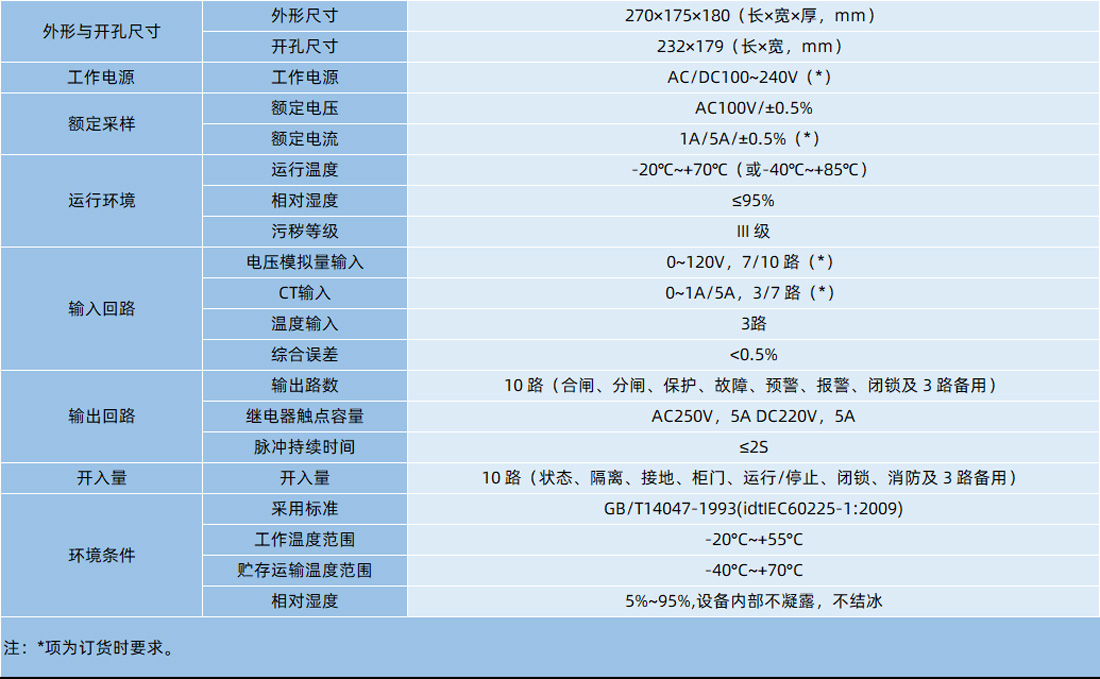 BROG-ZK系列阻抗特性智能监控装置技术参数：外形尺寸270×175×180（长×宽×厚，mm）；开孔尺寸232×179（长×宽，mm）；工作电源AC/DC100~240V（*）；额定电压AC100V/±0.5%；额定电流1A/5A/±0.5%（*）；运行环境运行温度-20℃~+70℃（或-40℃~+85℃）；相对湿度≤95%；污秽等级III级；电压模拟量输入0~120V，7/10路（*）；CT输入0~1A/5A，3/7路（*）；温度输入3路；综合误差<0.5%；输出路数10路（合闸、分闸、保护、故障、预警、报警、闭锁及3路备用）；继电器触点容量AC250V，5ADC220V，5A；脉冲持续时间≤2S；开入量10路（状态、隔离、接地、柜门、运行/停止、闭锁、消防及3路备用）；环境条件采用标准GB/T14047-1993(idtIEC60225-1:2009)；工作温度范围-20°C~+55°C；贮存运输温度范围-40°C~+70°C；相对湿度5%~95%,设备内部不凝露，不结冰；注：*项为订货时要求。